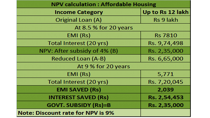 PMAY Benefits- You can still get benefits even if your parents own a home.