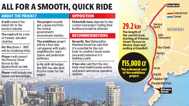 Tenders For ₹15,000 Crore Mumbai Coastal Road Project In Final Stages, Construction To Commence By Early 2018
