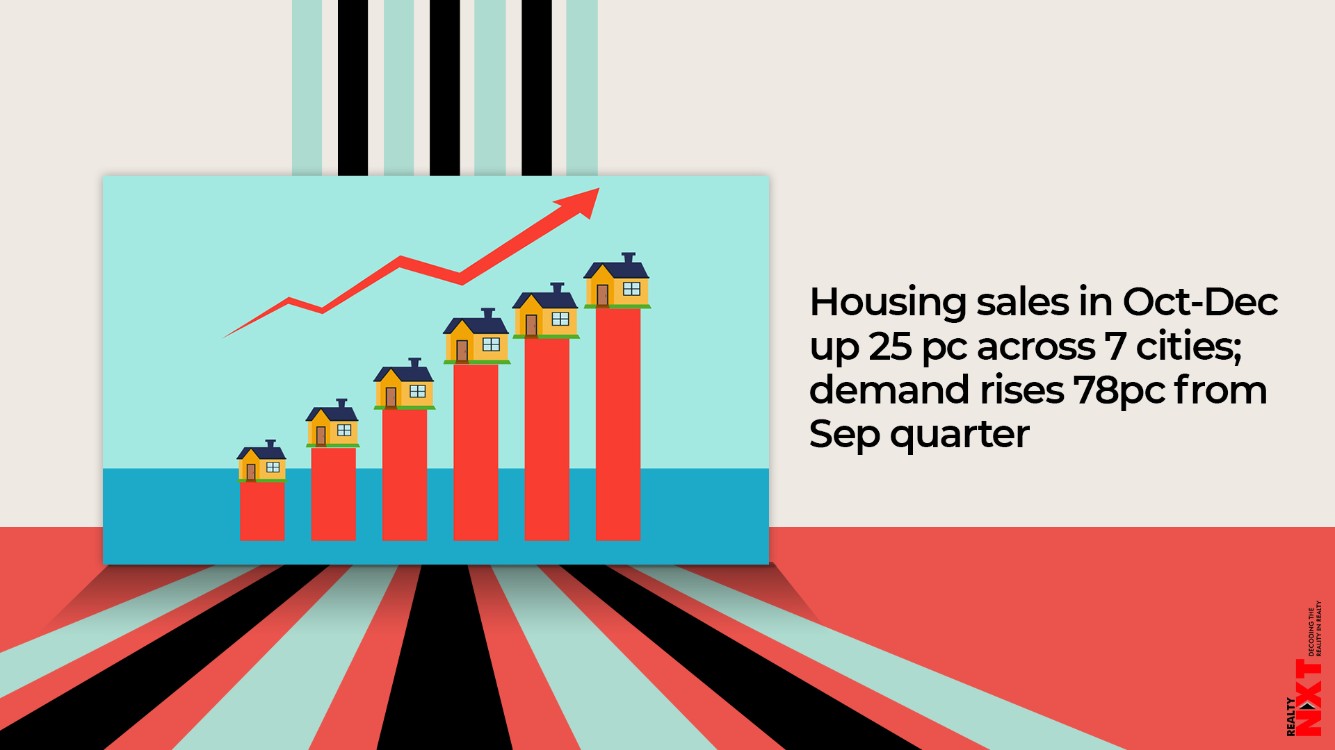 Housing sales